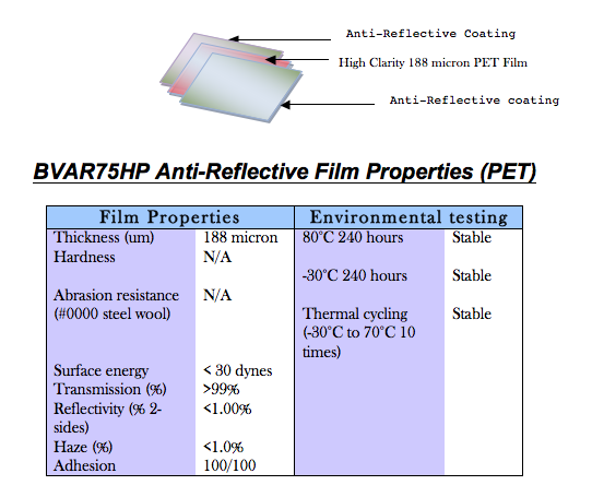 Vampire Coatings and BVAR75HP Anti-Reflective Film Properties (PET)