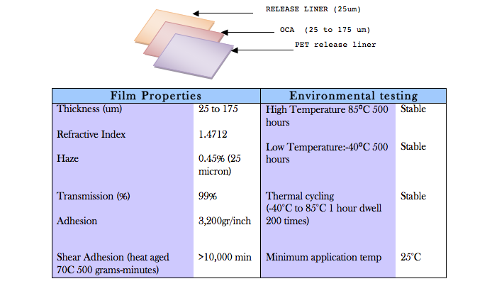 Optical Adhesives