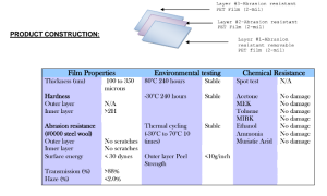 Protectuff™ MLF – multi-layer film