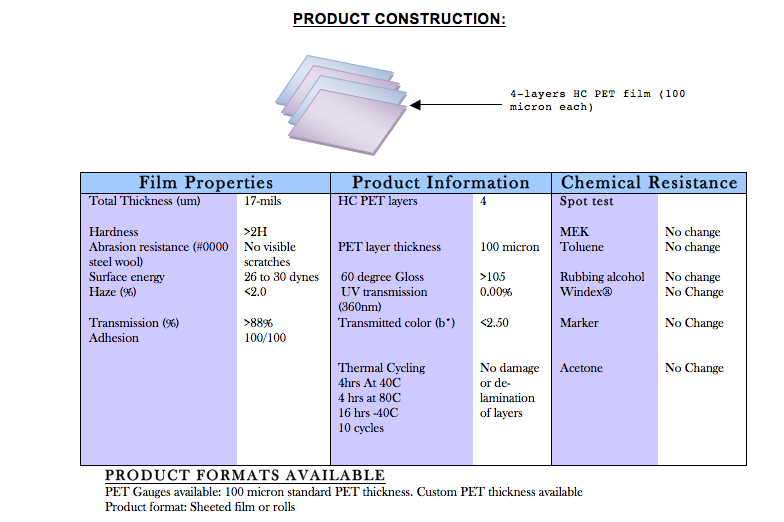 ProtecTuff™ML44 SBW Multi-Layer Sand Blasting Window Protection Film